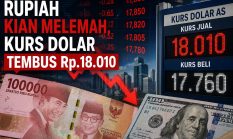 Gawat! Rupiah Kian Tertekan, Kurs Dolar AS di Sejumlah Bank Tembus Rp18.010