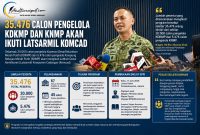 Dok.Istimewa
