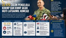 Dok.Istimewa