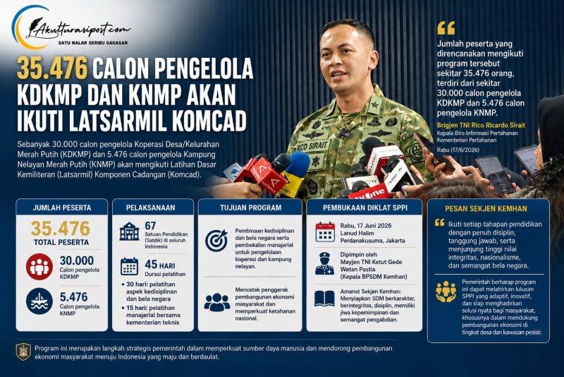 Dok.Istimewa
