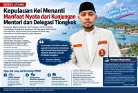F.kolase ai. Pimpinan Daerah Pemuda Muhammadiyah (PDPM) Kabupaten Maluku Tenggara, Rahmat. H. Reliubun