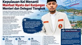 F.kolase ai. Pimpinan Daerah Pemuda Muhammadiyah (PDPM) Kabupaten Maluku Tenggara, Rahmat. H. Reliubun