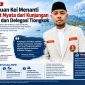 F.kolase ai. Pimpinan Daerah Pemuda Muhammadiyah (PDPM) Kabupaten Maluku Tenggara, Rahmat. H. Reliubun
